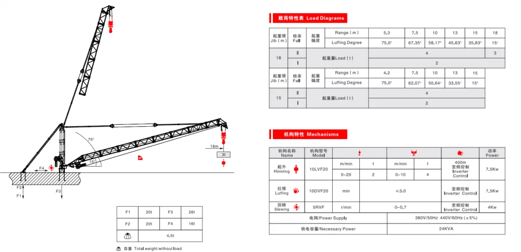 Sun Derrick Crane Qtdc1830 Derrick Crane Jib Length 18m, Tip Load 3ton, Max Load 4ton for Dismantling Tower Crane